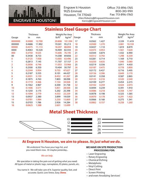 stainless sheet gauge thickness chart